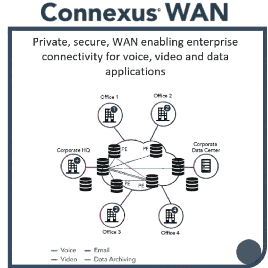 Electronic Trading and Network Solutions